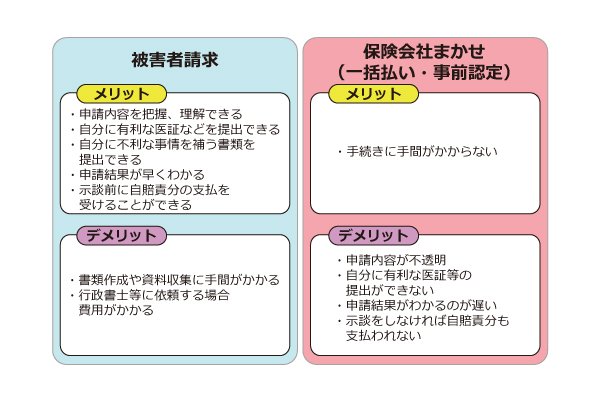 被害者請求と一括払いのメリット・デメリット